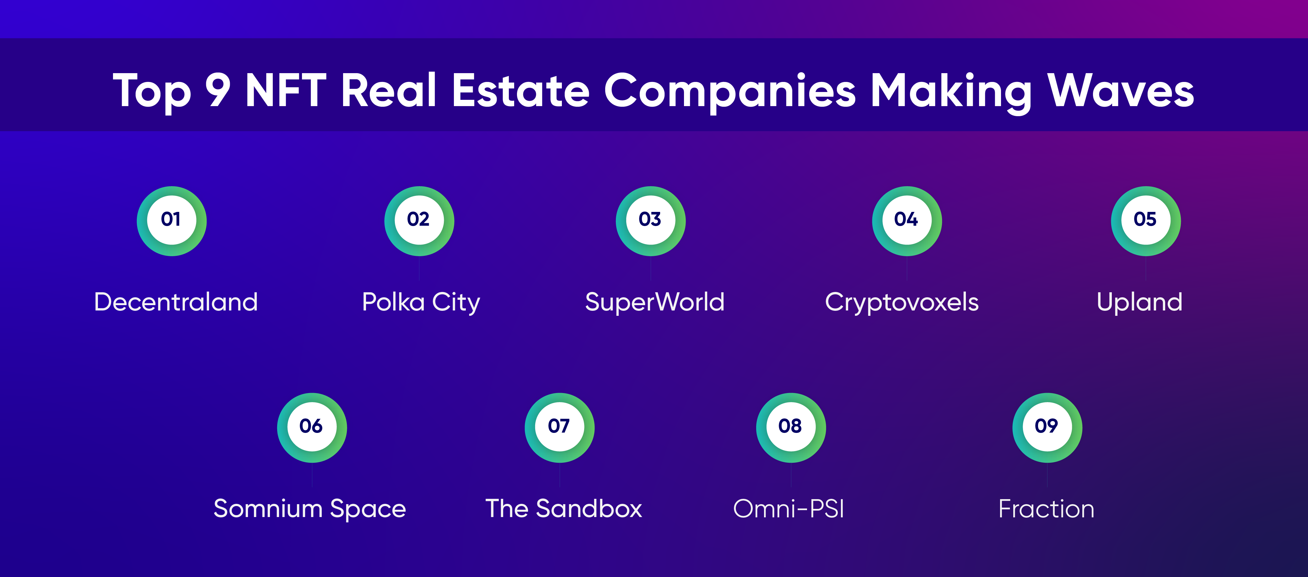 nft real estate marketplace